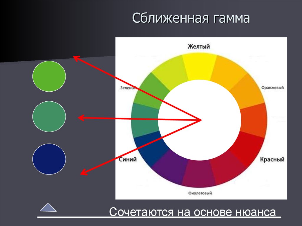 Цвет является. Сближенная цветовая гамма. Сближенные и контрастные цвета. Гамма сближенных цветов. Сближенный цвет контрастный тон.