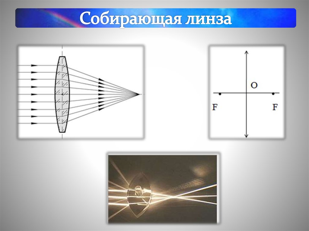 Двояковыпуклая линза. Собирающая линза. Собирательная и рассеивающая линзы. Собирающая двояковыпуклая линза. Двояковыпуклая линза схема.