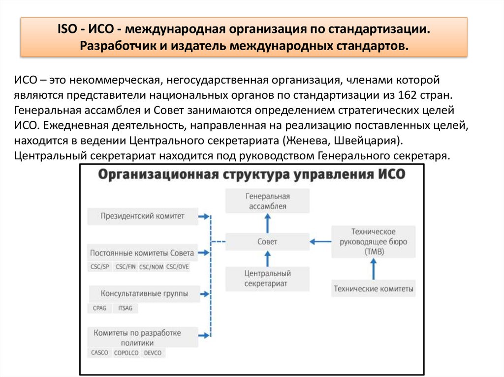 Исо это