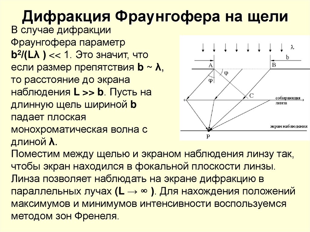 Почему при дифракции одиночных фотонов на щели возникает дифракционная картина