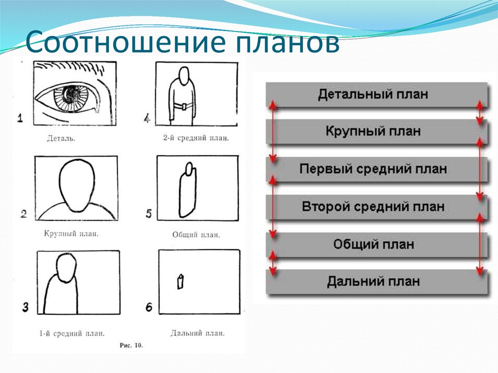 Виды плана в фотографии