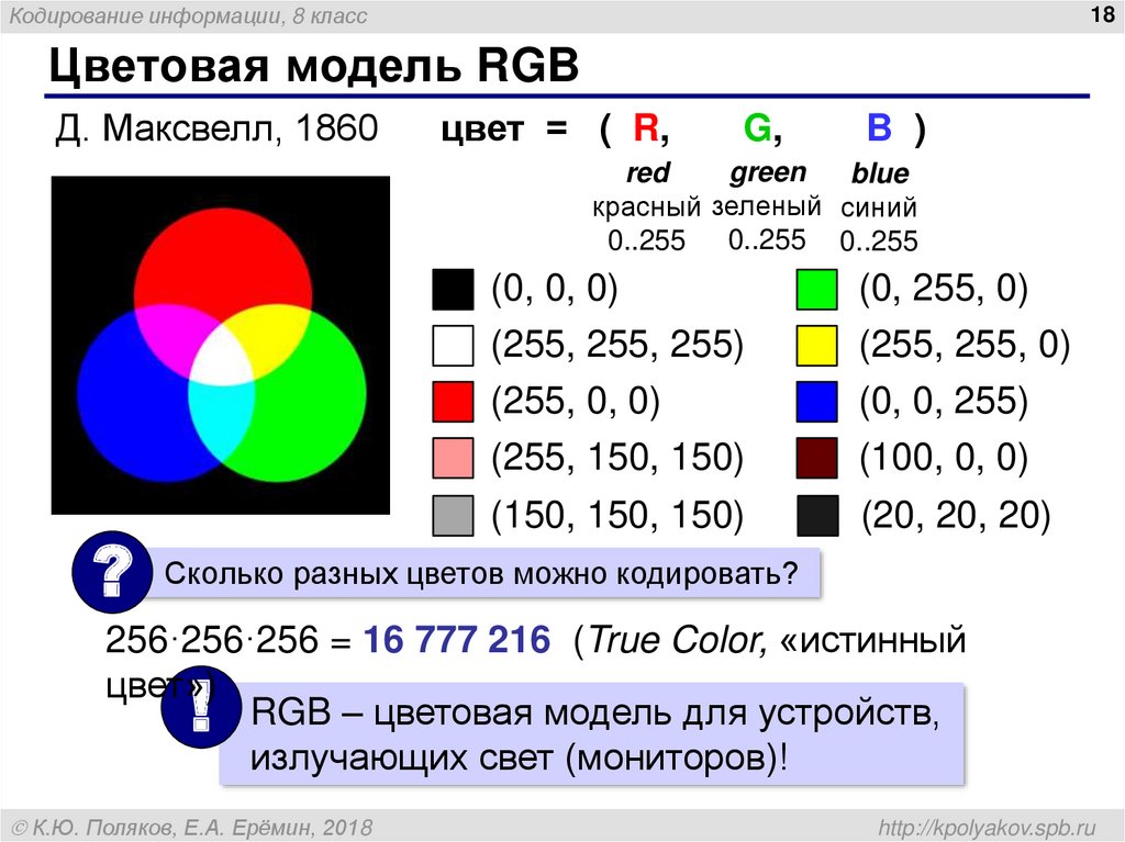 Rgb 204 255 0. Цветовая модель RGB.