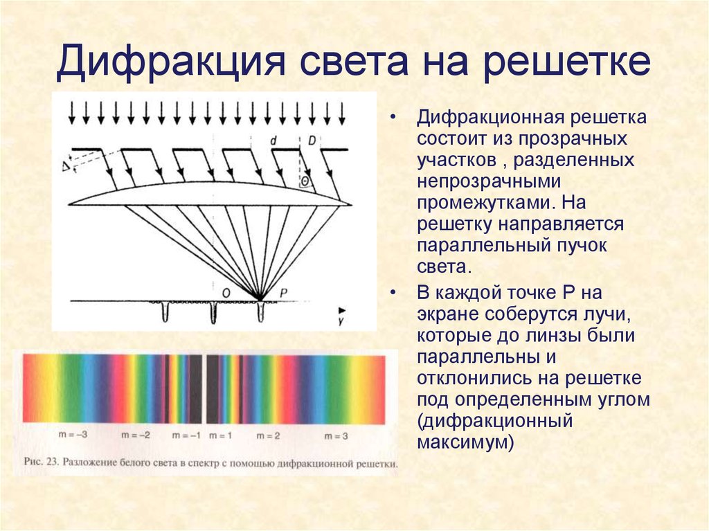 Дифракционный спектр рисунок