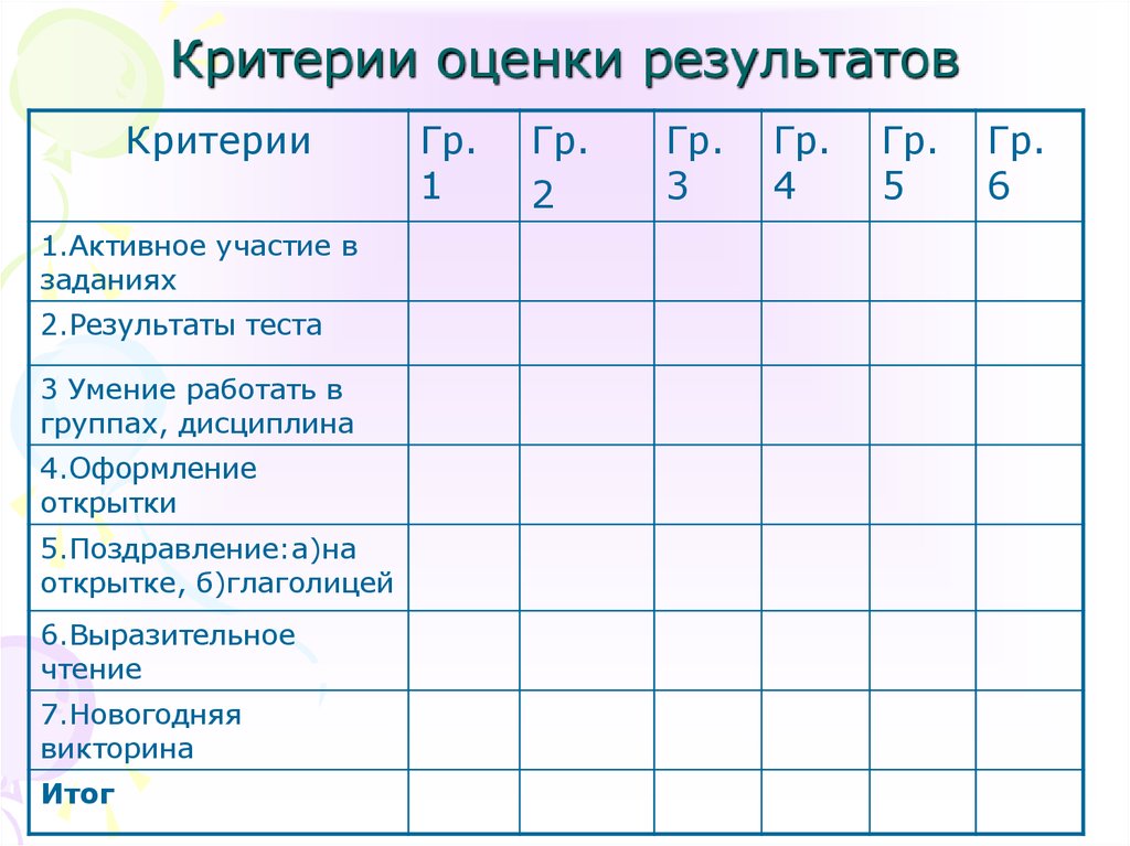 Как оценить фотографию