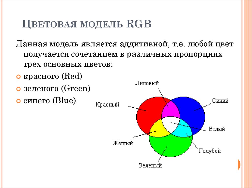 Описать модель rgb. Цветовая модель RGB. Модель цветов RGB. Аддитивная цветовая модель RGB. Цветовая модель RGB палитра.