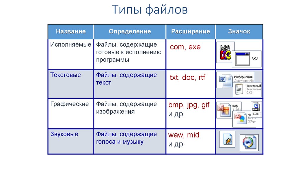 Виды форматов