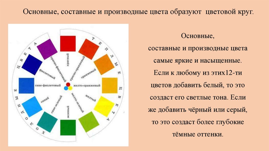 Как называется основной. Основные и составные цвета. Цветовой круг основные и составные цвета. Основные и составные. Цветовой спектр основные и составные.