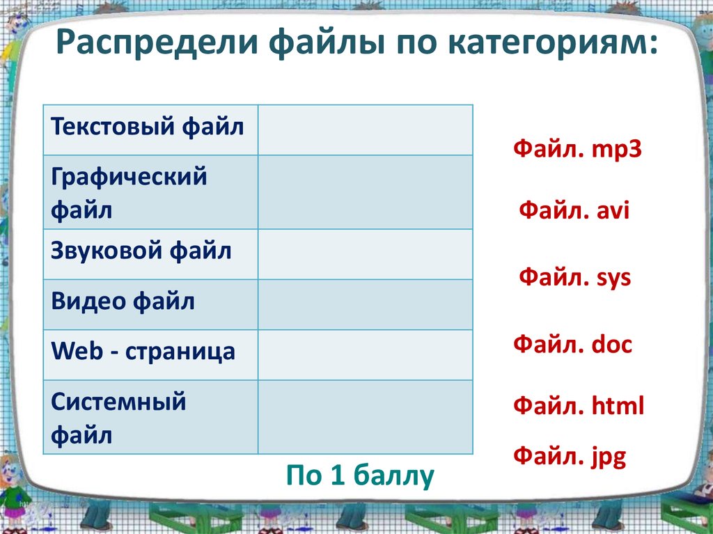 Основные файлы. Распредели файлы по категориям. Распределение файлов по группам. Распредели файлы по категориям текстовый файл графический файл. Распределите расширения файлов по группам.