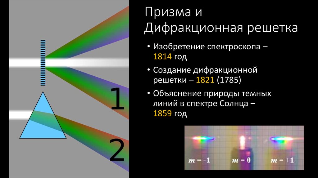 Спектр получен с помощью дифракционной