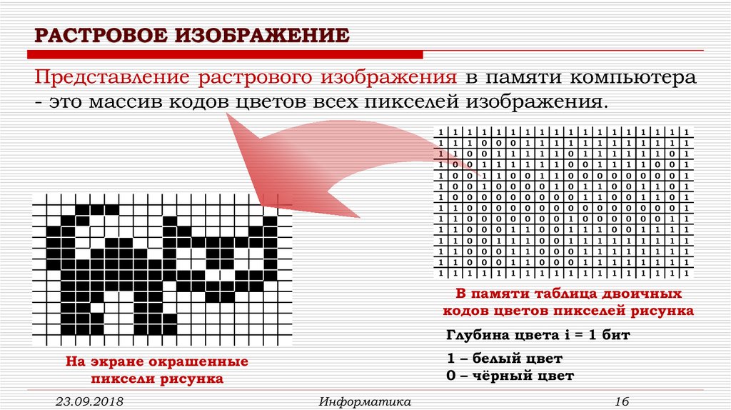 Изображение файл данных или структура представляющая собой сетку пикселей или точек цветов