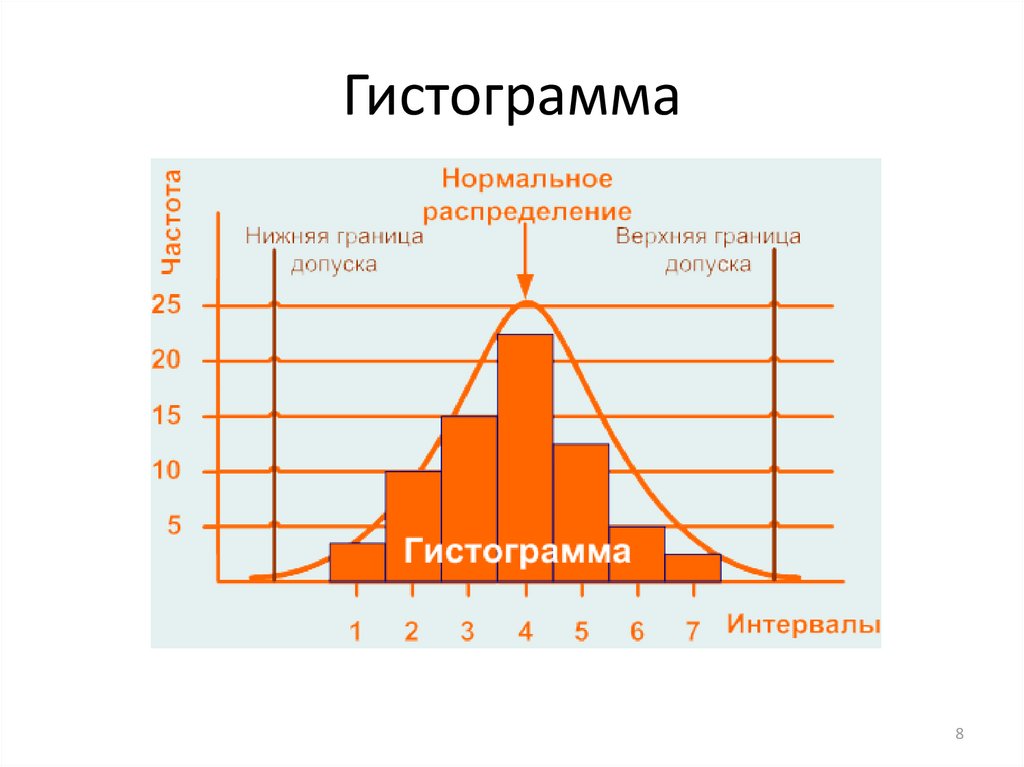 Гистограмма на фото это