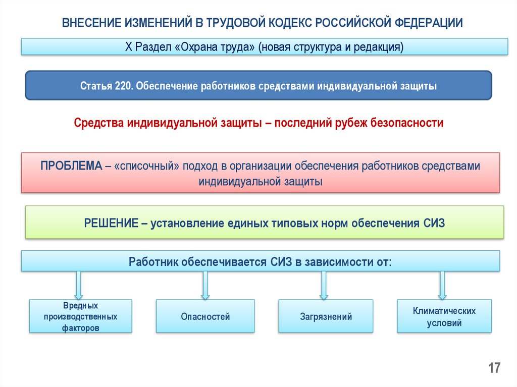 Проект о внесении изменений в закон об образовании