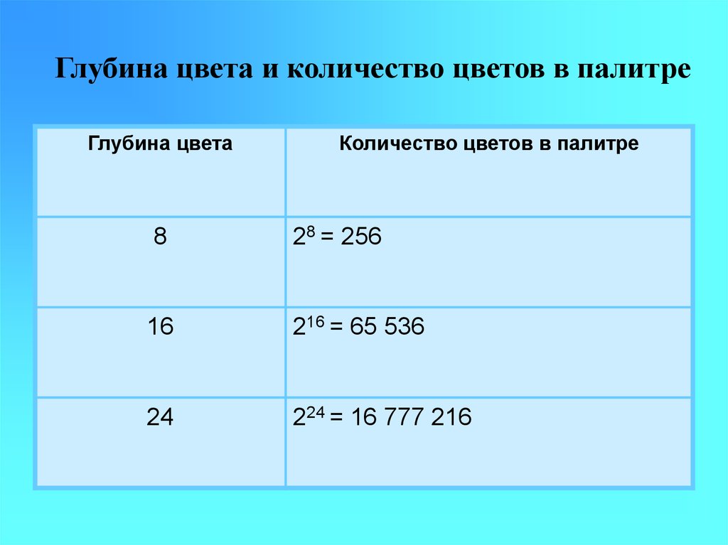 Какова глубина цвета если в рисунке используется 65 536 цветов