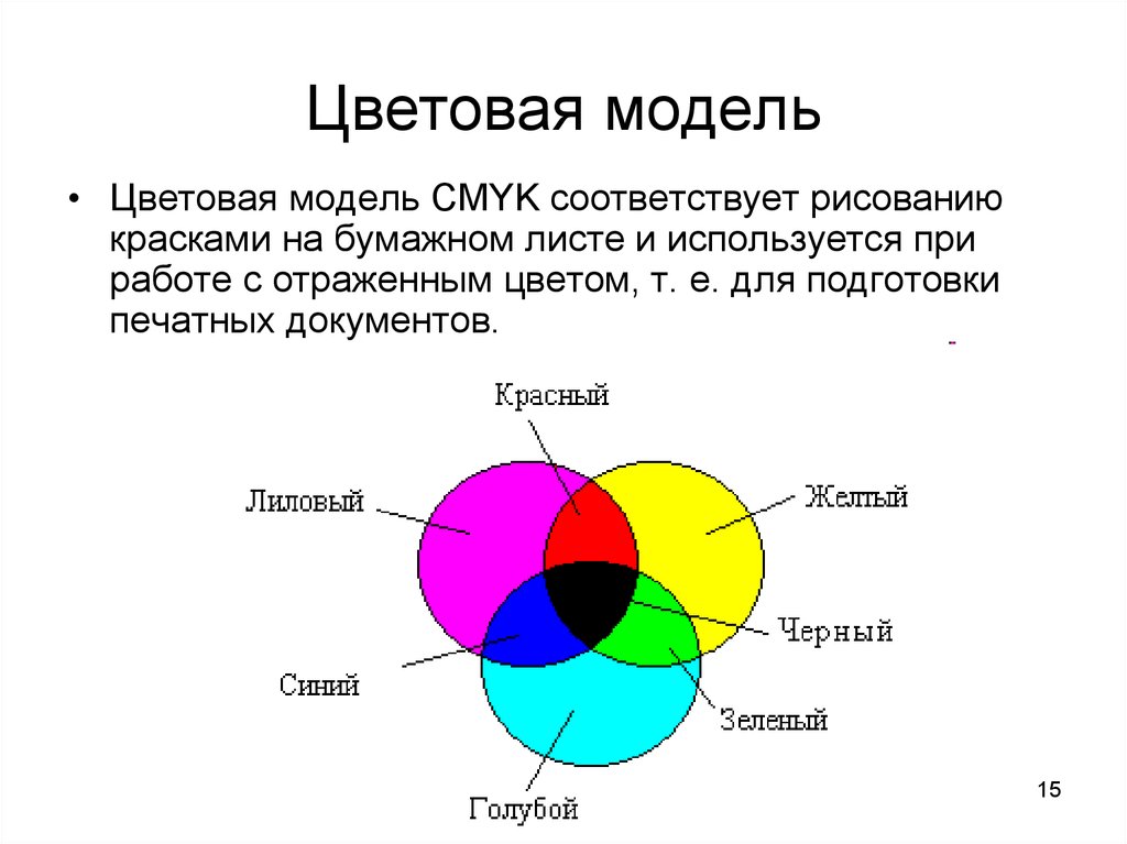 Цветовая модель название. Цветовая модель RGB И CMYK. Цветовые модели RGB CMYK HSB. HSB цветовая модель. 2. Цветовая модель – CMYK.