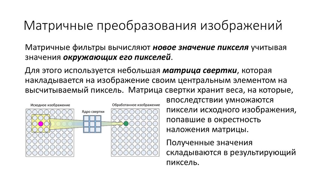 Преобразование изображения это