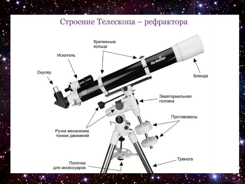 Изображение в телескопе