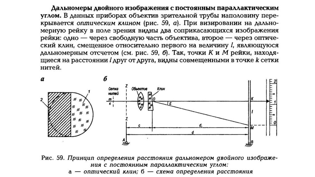 Что такое нитяный дальномер приведите чертеж и формулы