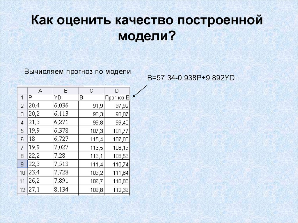 Как оценить фотографию