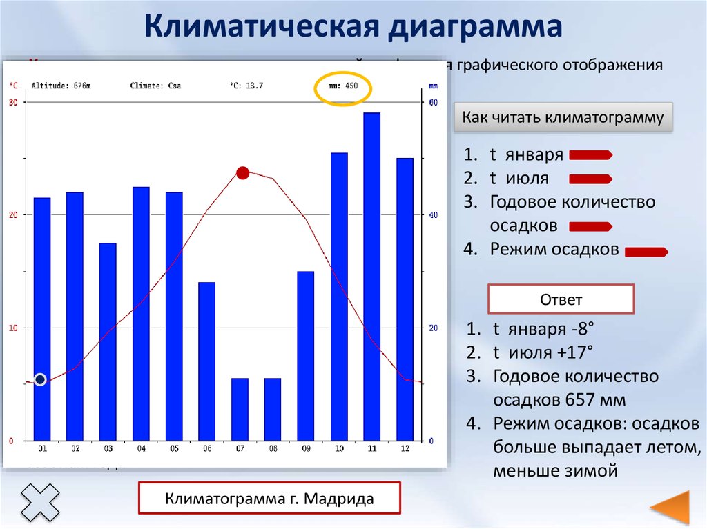 Определи на каком рисунке изображена столбчатая диаграмма которая при этом не является гистограммой