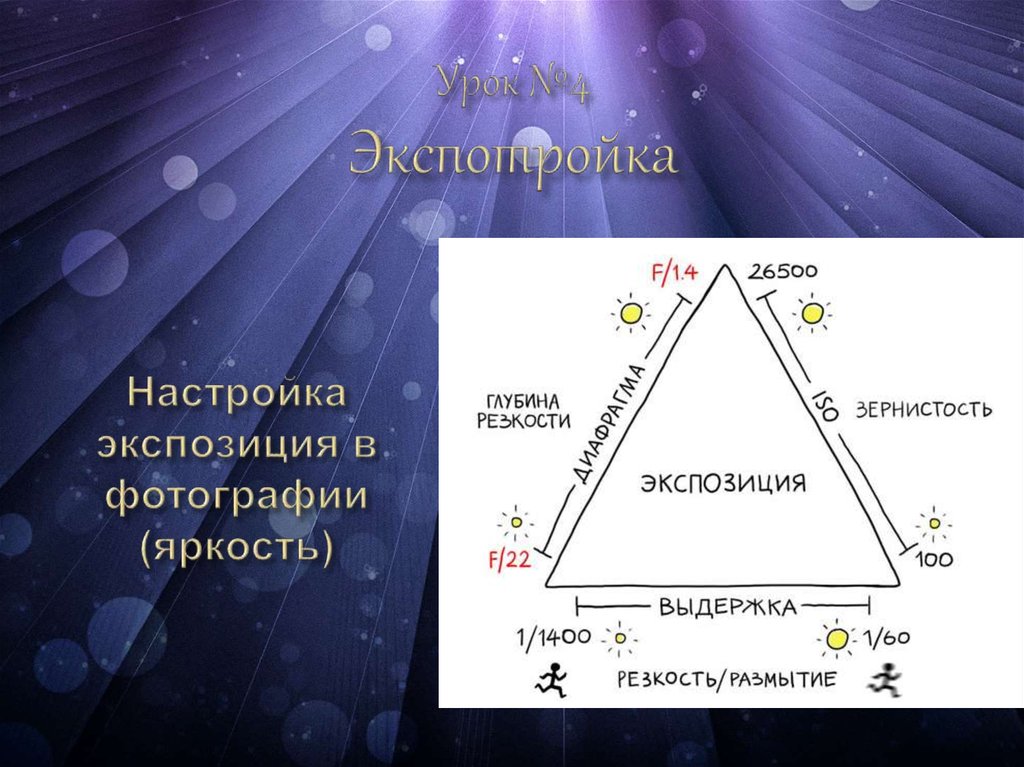 Что такое экспозиция в фотографии простыми словами