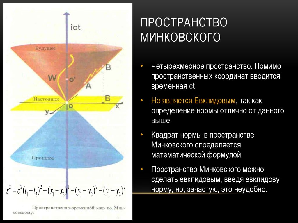 Пространство время география. Пространство Минковского. Ппосипанство межковского. Четырехмерное пространство Минковского. Четырёхмерное пространство-время.