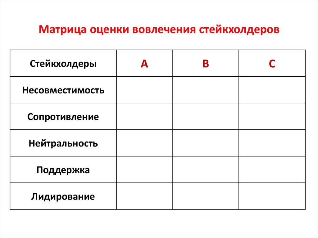 Матрица оценки. Матрицы оценки уровня вовлеченности заинтересованных сторон. Матрица вовлеченности заинтересованных сторон. Матрица стейкхолдеров шаблон. Матрица вовлечения стейкхолдеров.