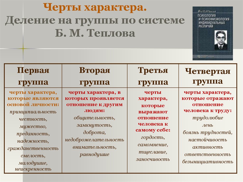 Схема черты характера по психологии