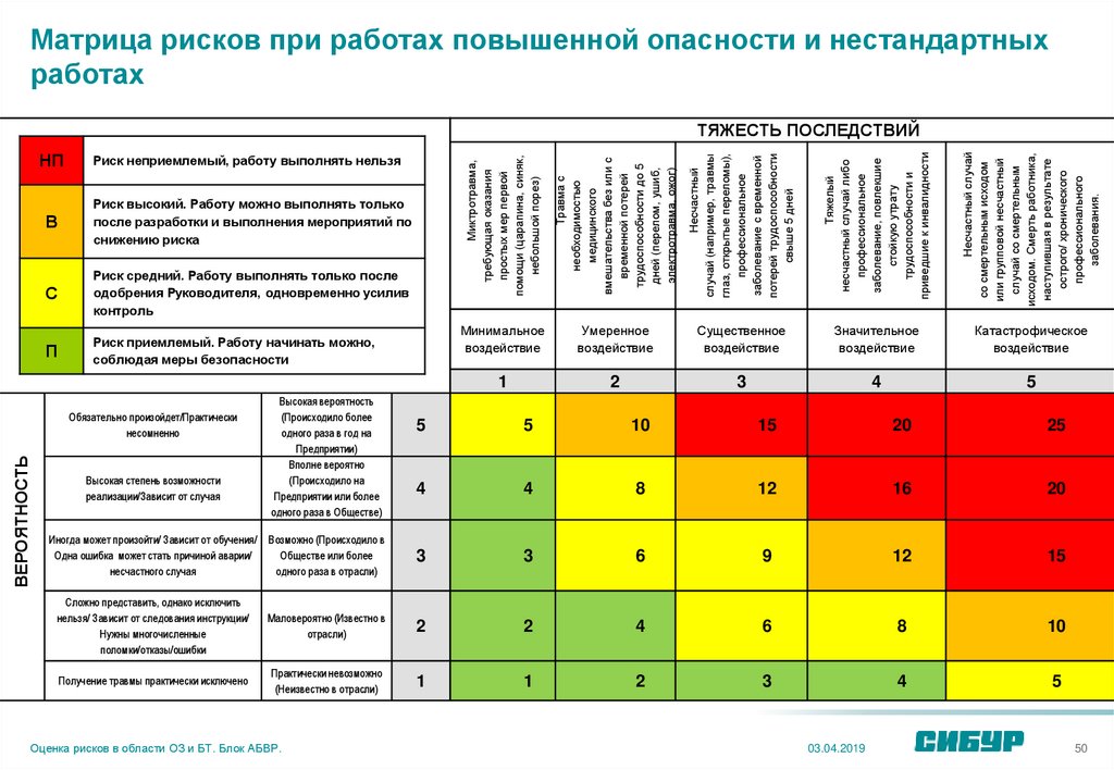 Внутренний план действий возраст