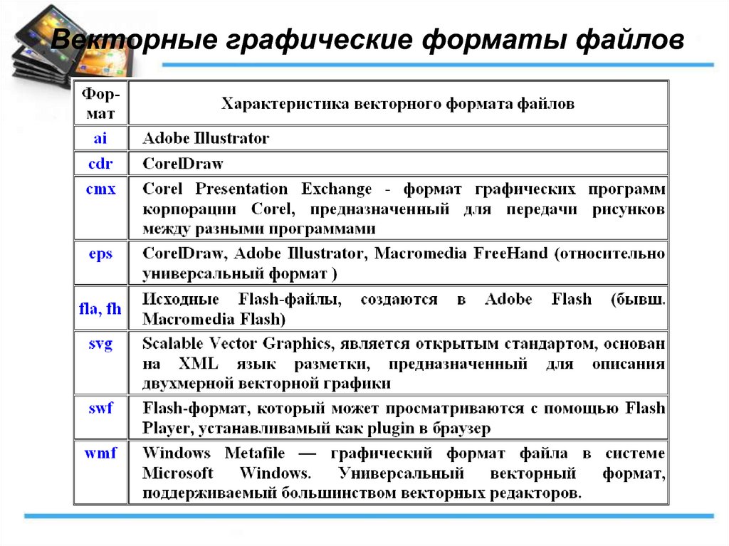 Форматы которые позволяют хранить векторное изображение