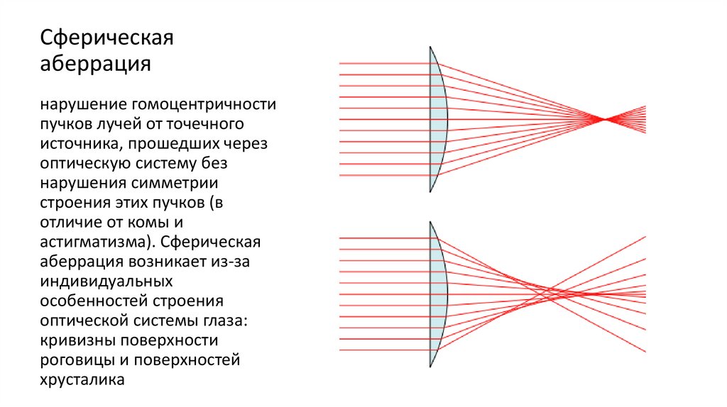 Сферическая и хроматическая аберрации и их роль в создании изображений в линзах