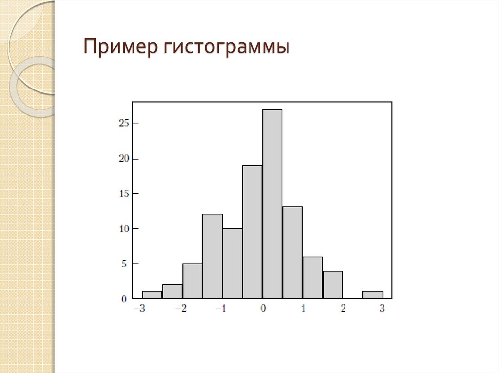 Гистограмму применяют для графического изображения тест