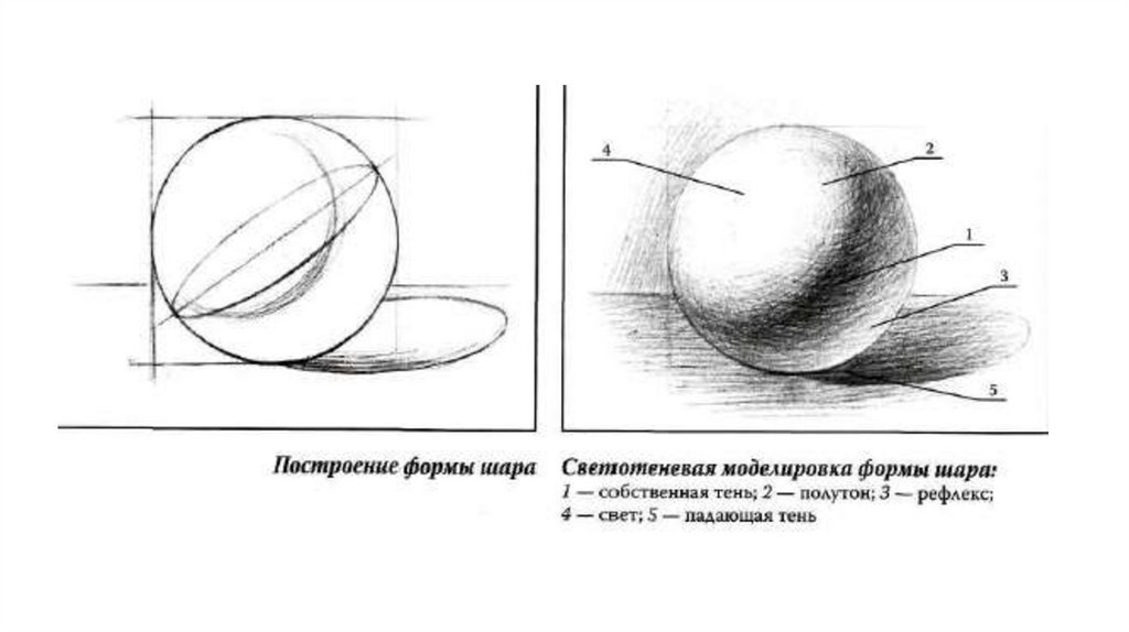 Как нарисовать шар с тенью карандашом