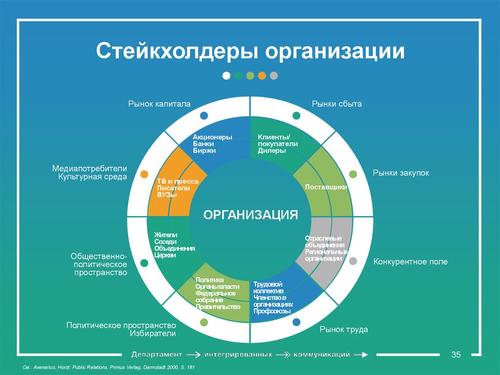 Бизнес окружение проекта пример