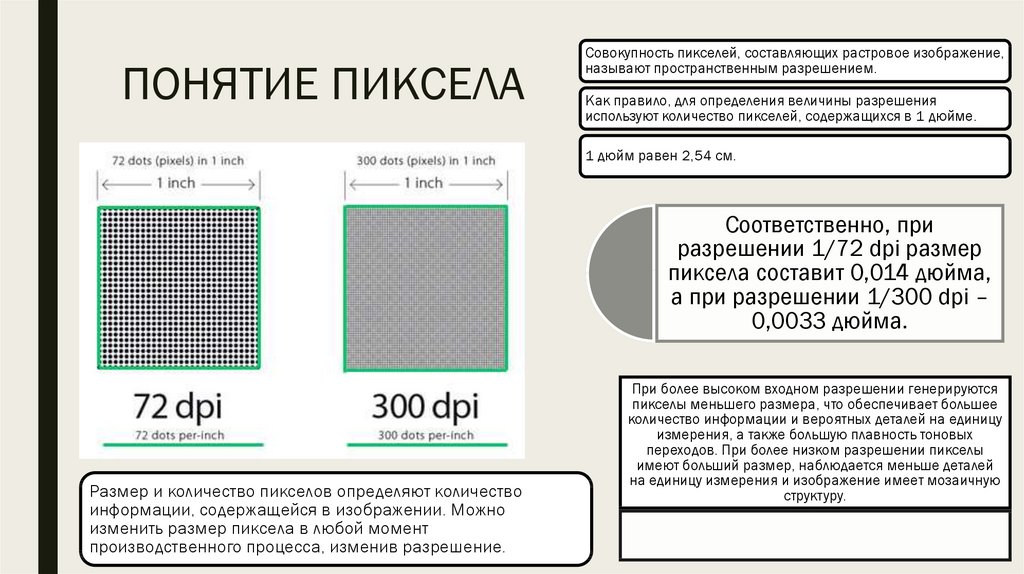 Формат презентации пиксели