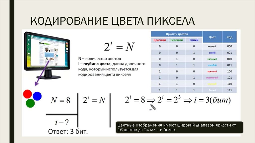 Некоторую фотографию сохранили в двух форматах сначала как 24 разрядный рисунок затем как 16 цветной