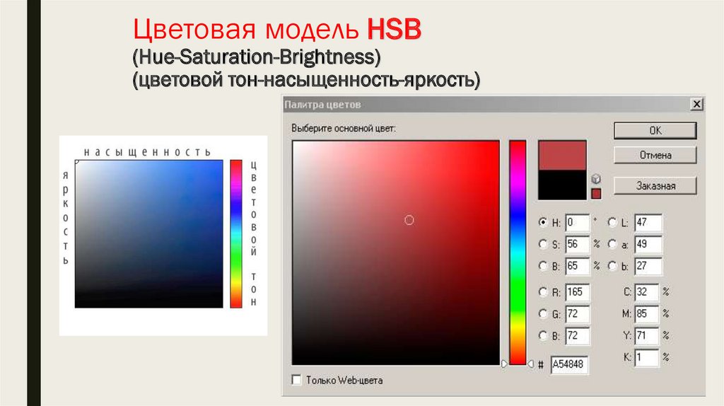 Полностью яркости