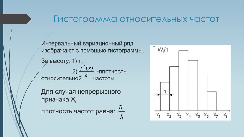 Гистограмма и столбчатая диаграмма отличия