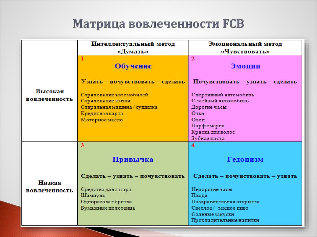 Матрица заинтересованных лиц проекта