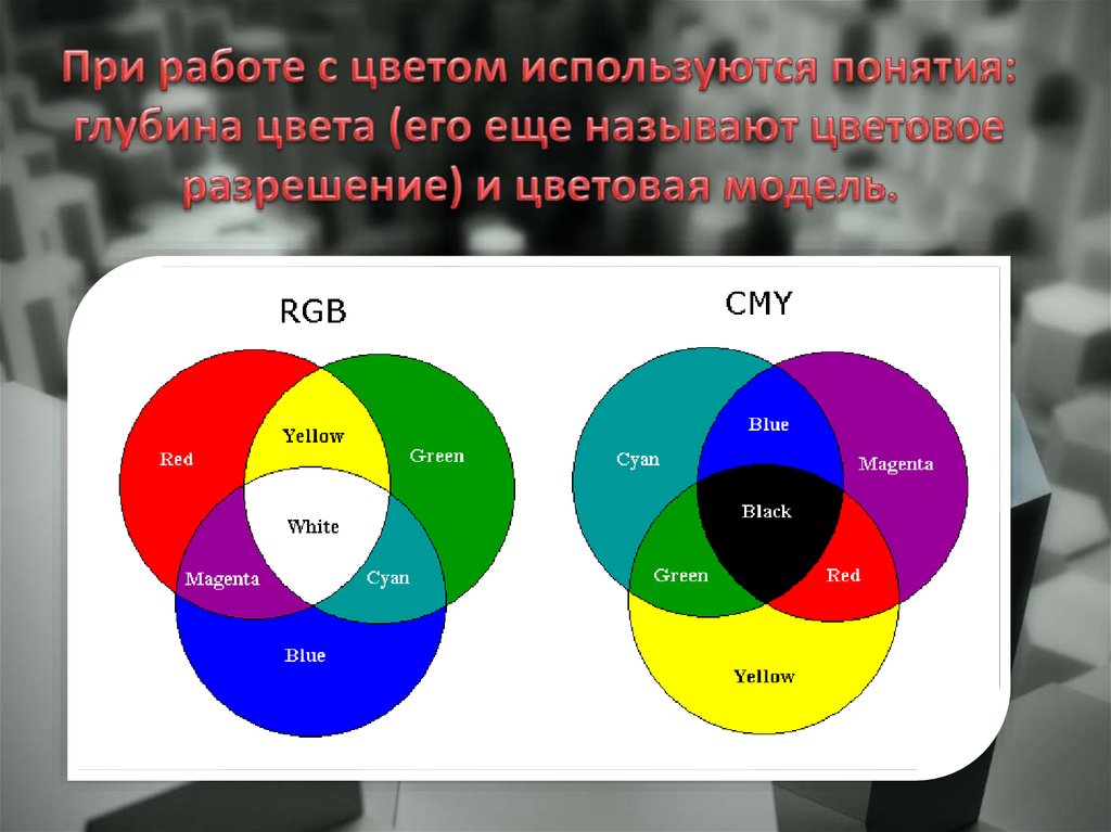 Количество цветов цвета