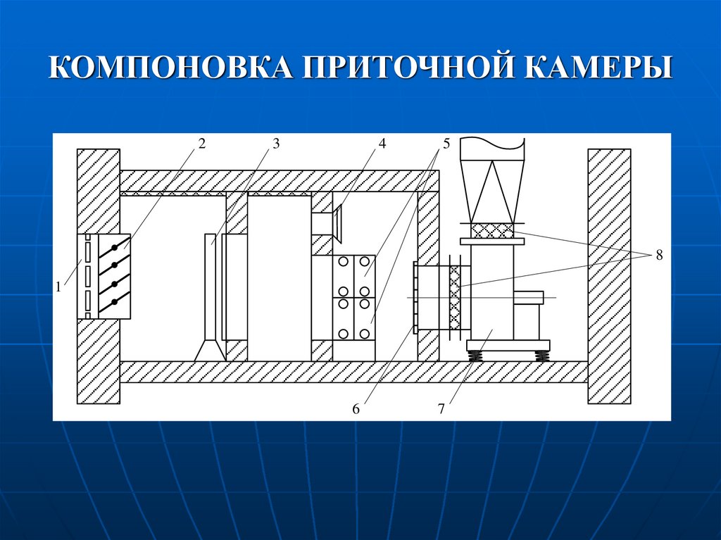 Компоновка элементов плана