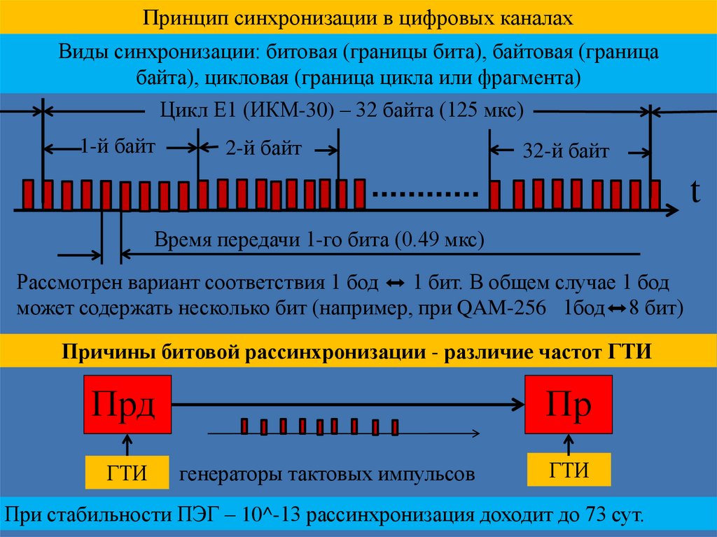 Синхронизация фотографий это