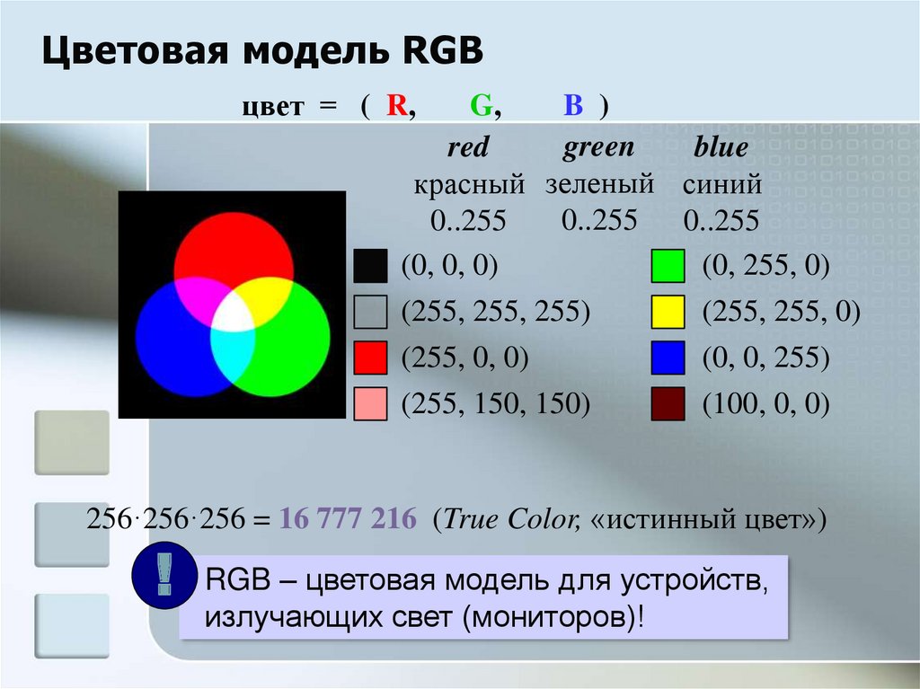 Коды в модели rgb