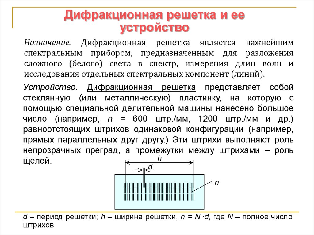 Что называется периодом решетки