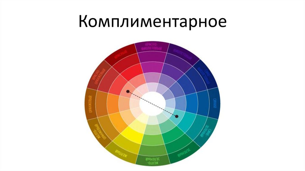 Комплиментарный. Комплиментарное сочетание цветов в живописи. Палитра цвета комплиментарные цвета. Раздельно комплиментарная цветовая палитра. Комплиментарные сочетания темных цветов.