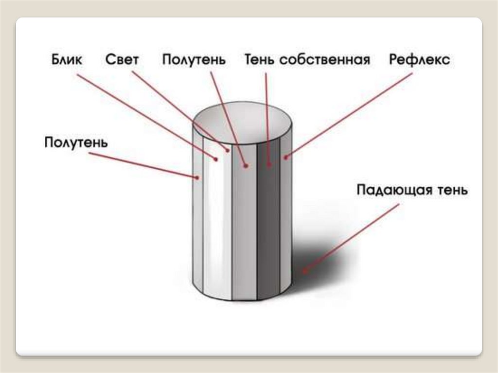 Что такое полутон в рисунке