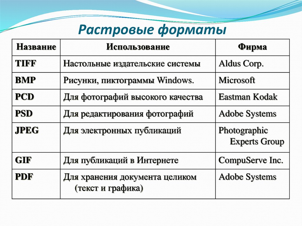 Какие форматы файлов используются для хранения векторных рисунков bmp jpg