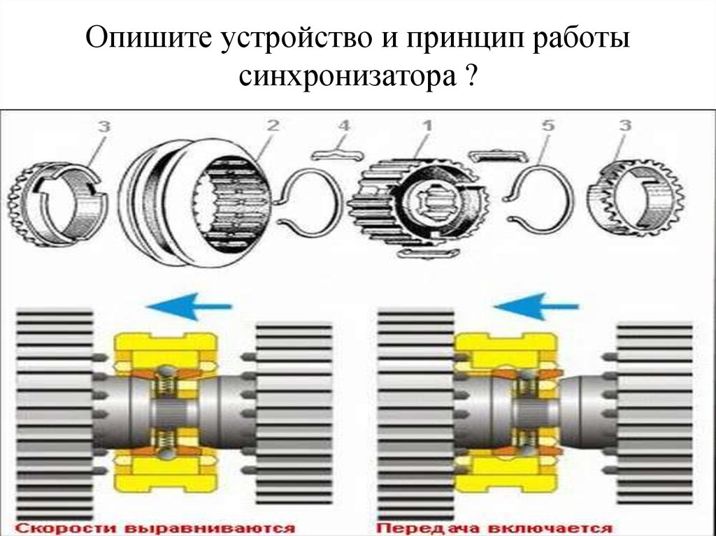 Для чего нужен фото синхронизатор