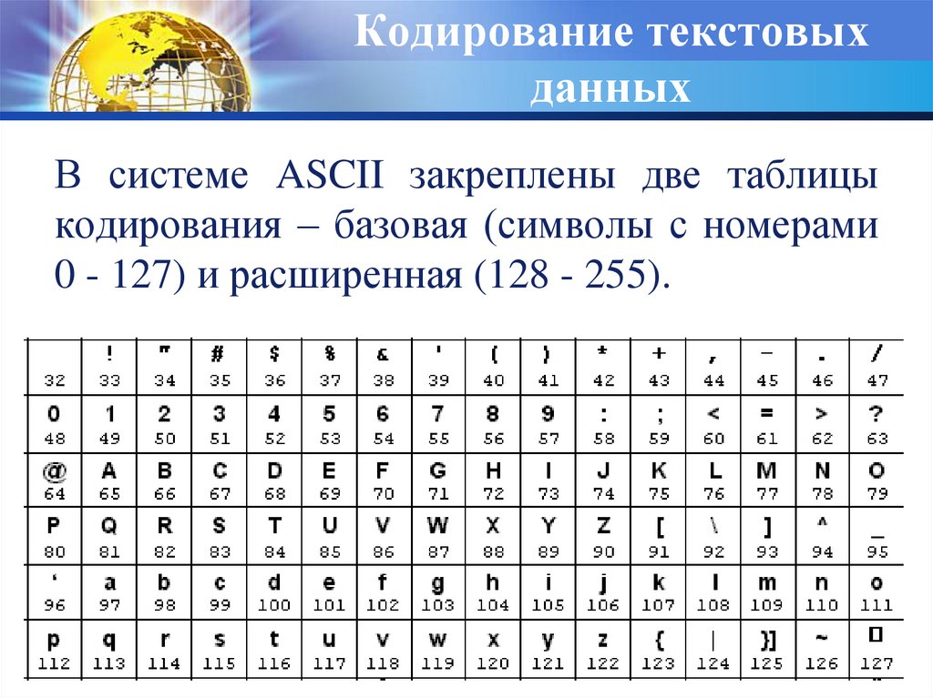 Коды текстовых символов. Кодирование текстовой информации таблица ASCII. Кодировочная таблица ASCII английские символы. Система кодирования Windows 1251. Базовая таблица кодирования ASCII.