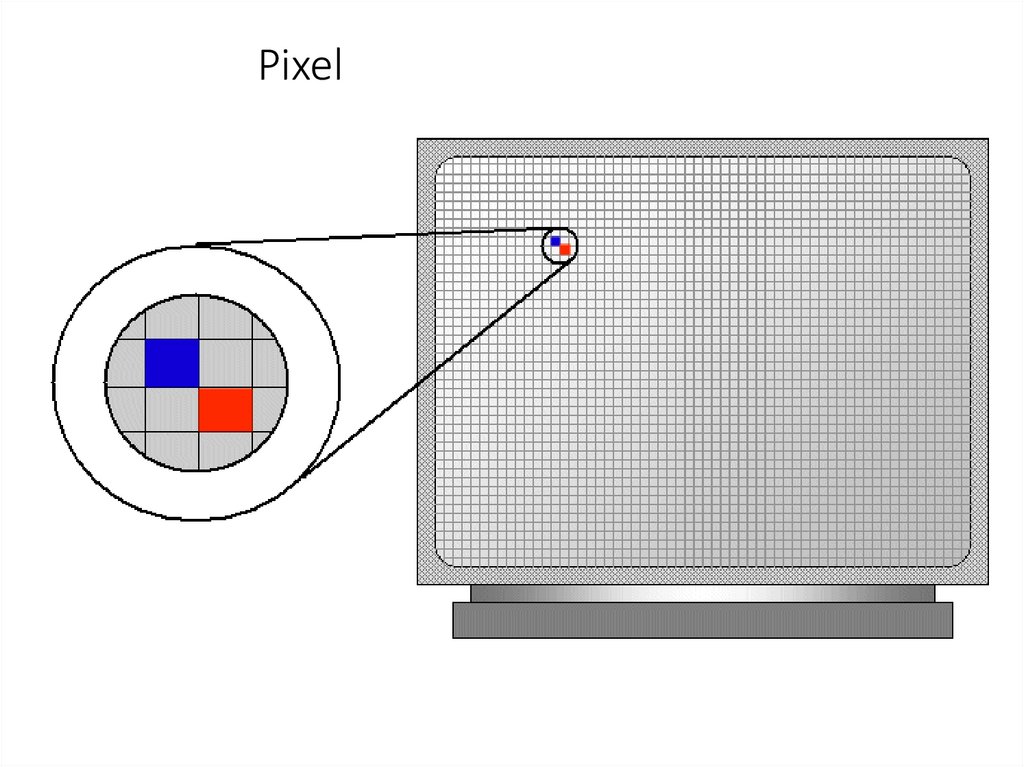 Пиксель это минимальный элемент изображения на экране монитора состоящий из трех точек цвета которых