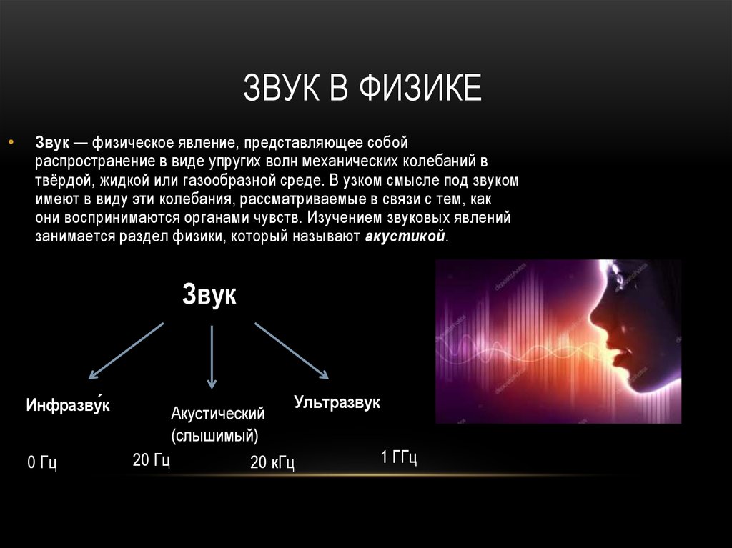 Можно ли увидеть звук проект